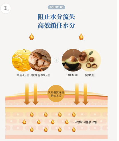Mongdies Skincare